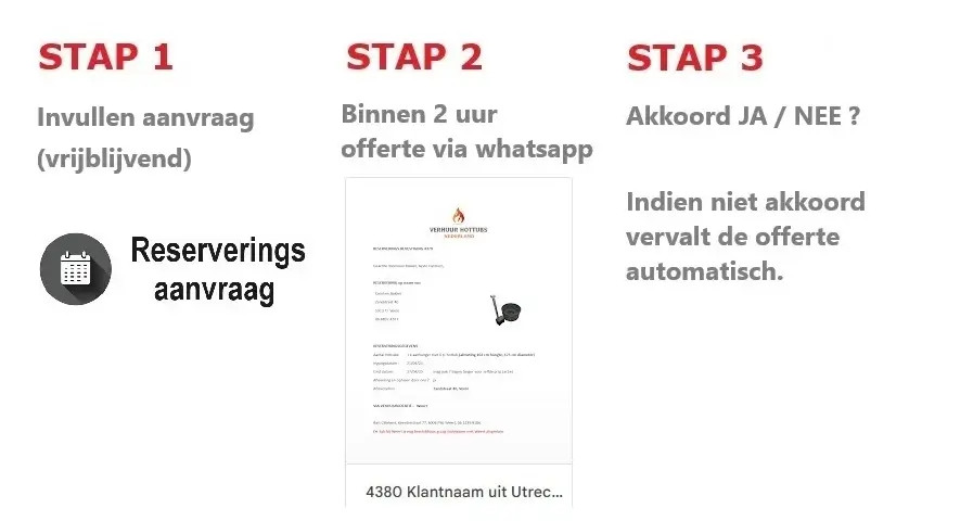 onze werkwijze bij het huren van een hottub