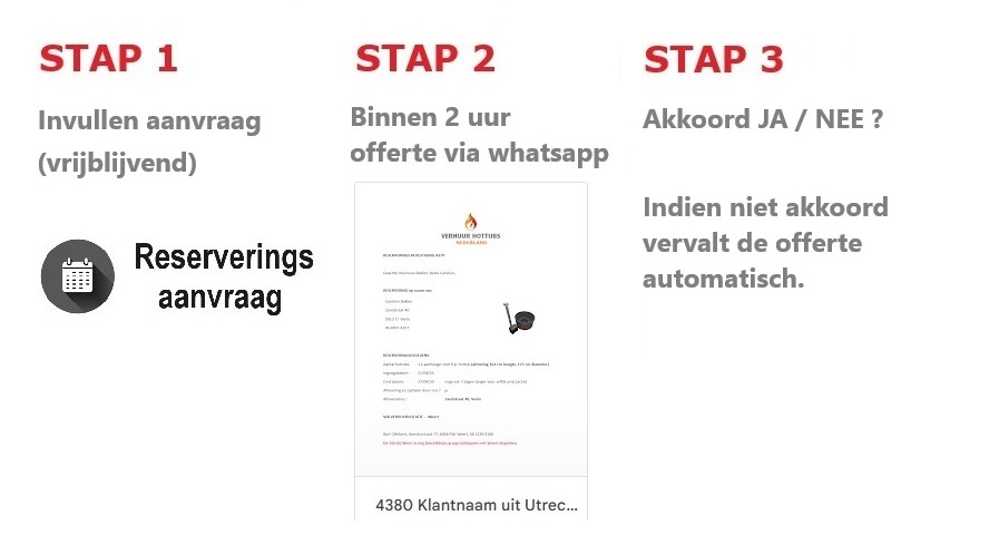 werkwijze als klant bij ons offerte aanvraagt.