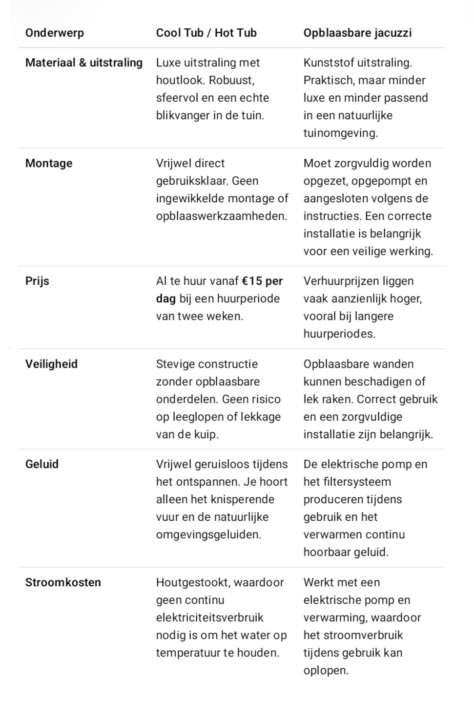 Lees hier de verschillen tussen een opblaasbare jacuzzi of opblaasbaar bubbelbad ten opzichte van een houtgestookte hottub.